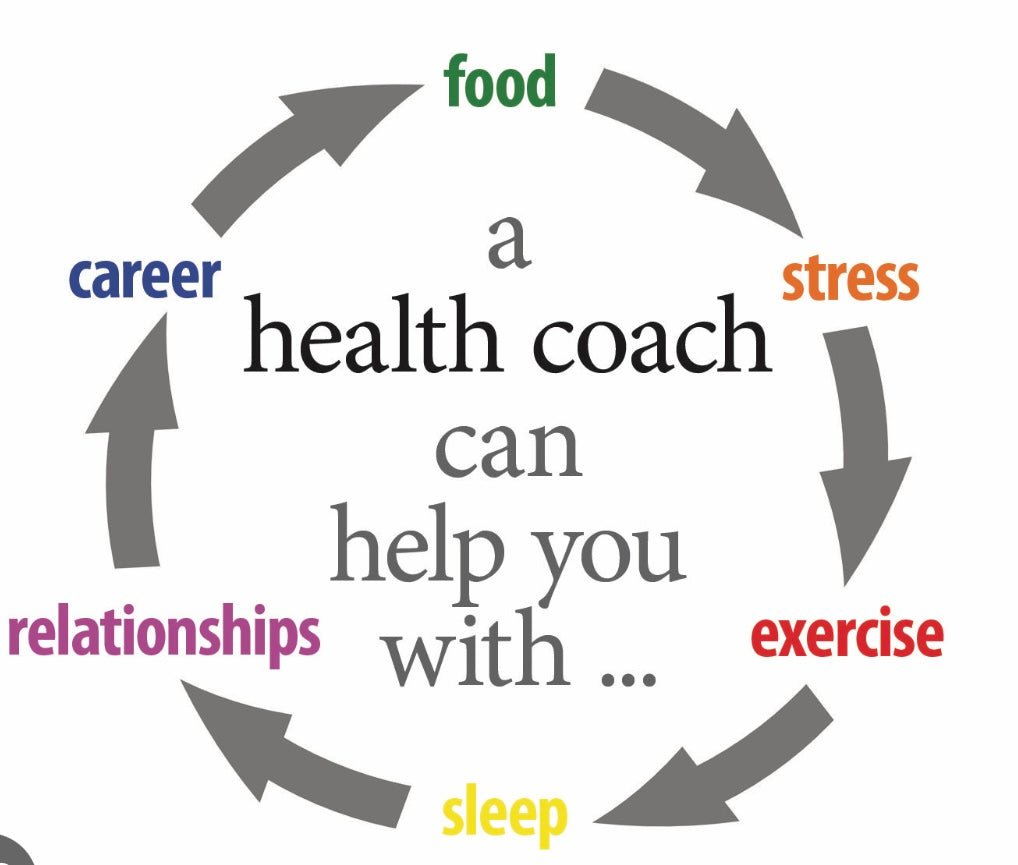 Basic Coaching package